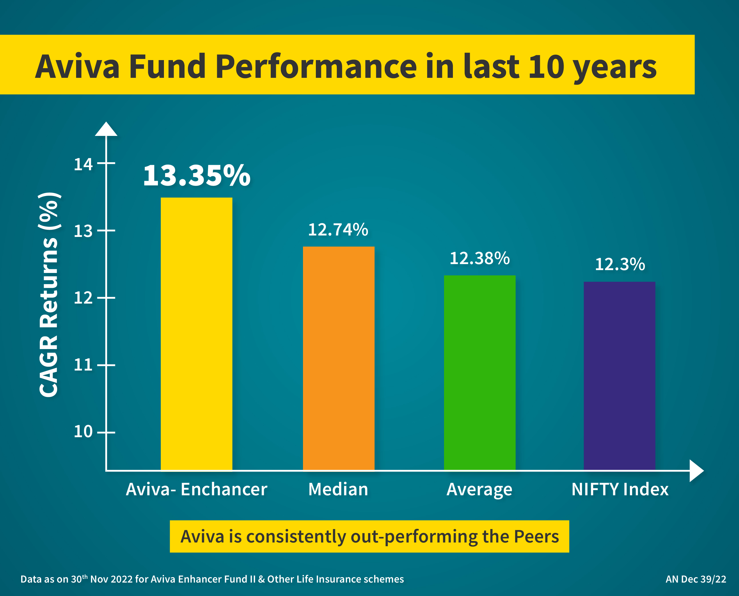 Aviva Signature Investment Plan Best Life Insurance Policy in India