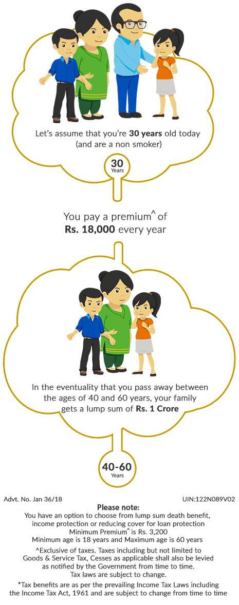 Aviva LifeShield Platinum - Versatile Protection Plan