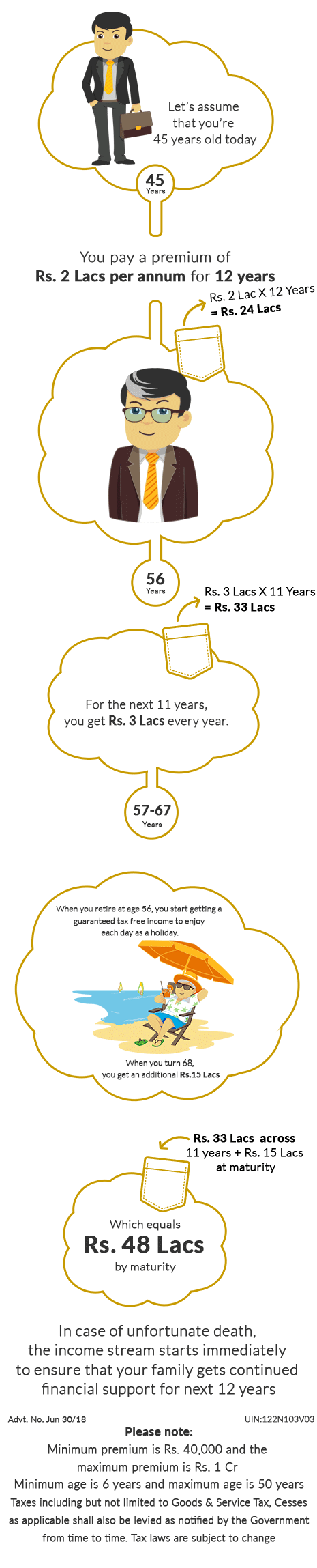 Aviva New Family Income Builder