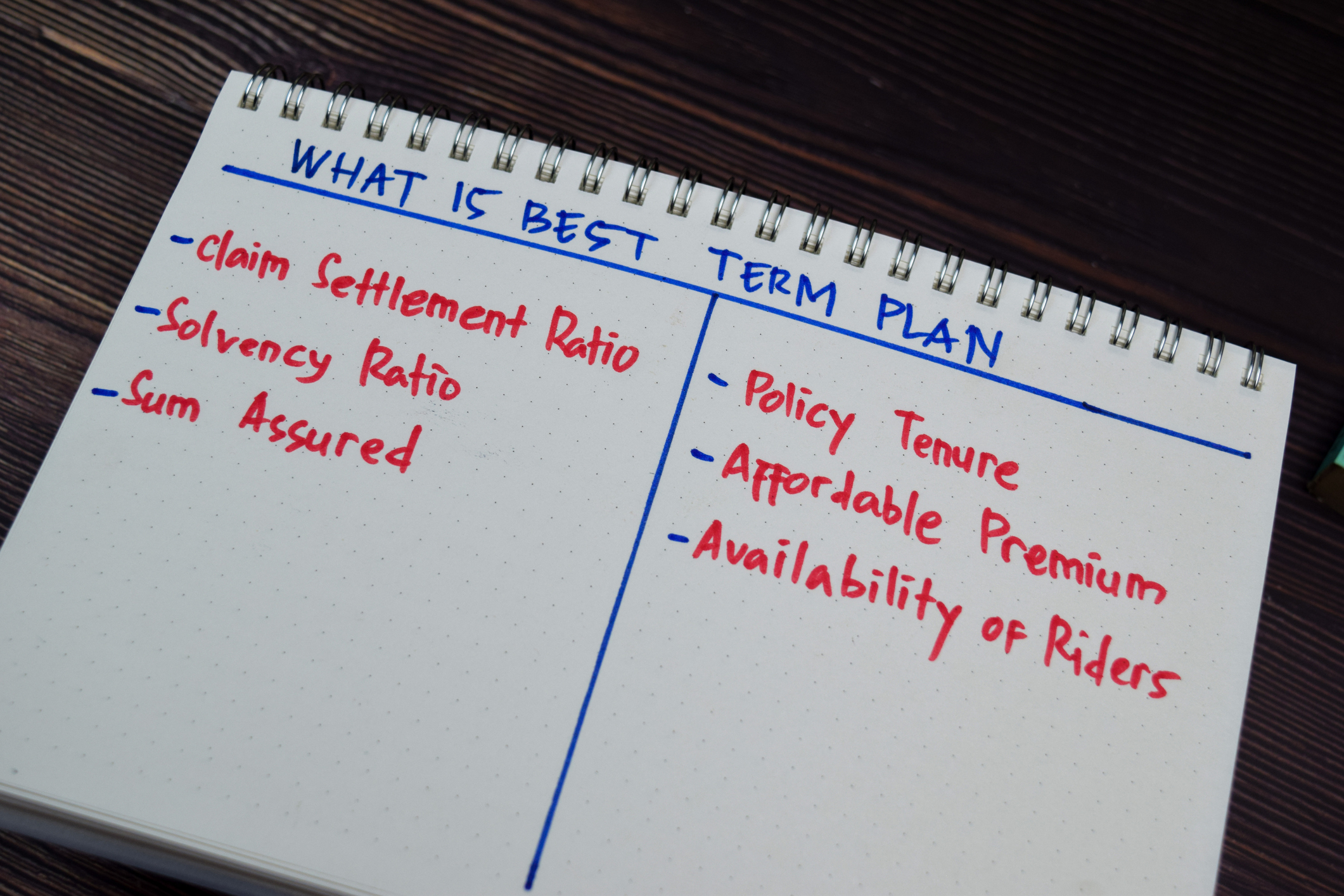 Difference Between Term Insurance and Life Insurance