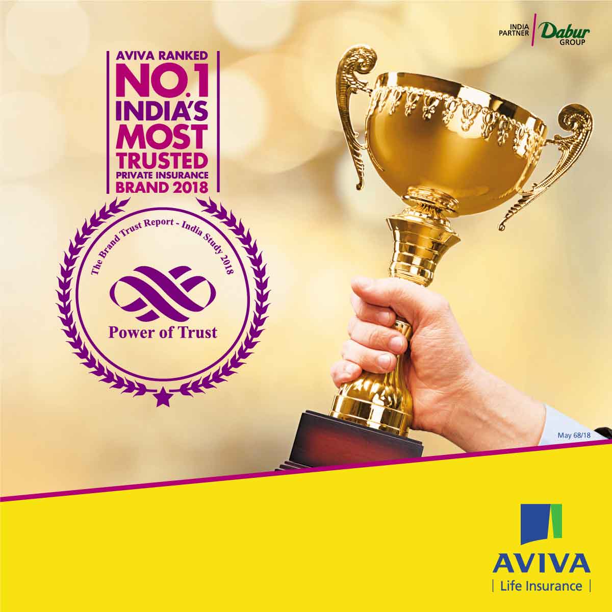 Most Trusted Private Life Insurance Brand of the Year | Aviva India Blog
