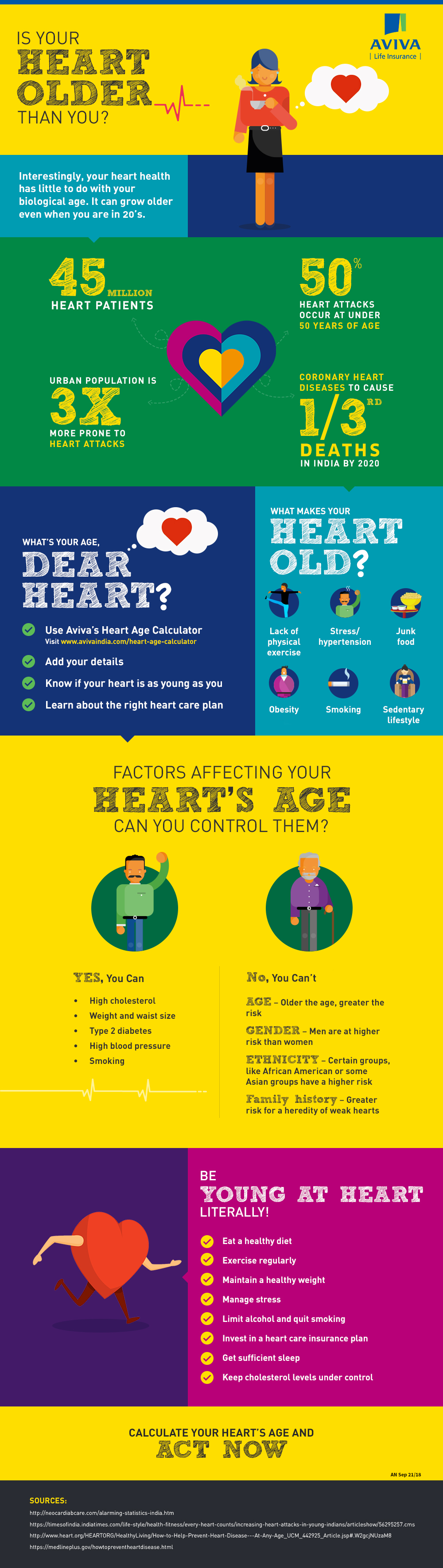 Is your Heart Older Than You? How to take care of your heart?
